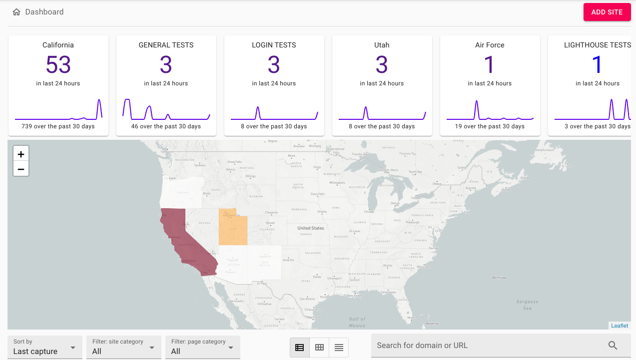 Category-based Spark Charts