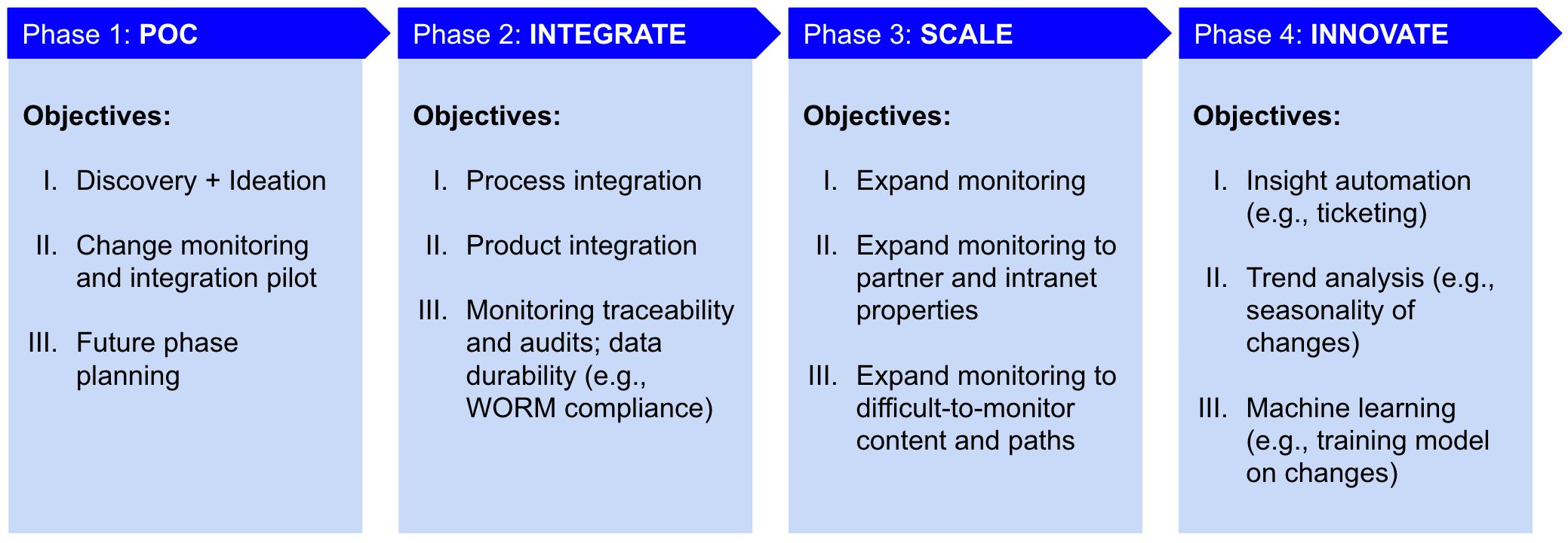 Enterprise engagements available, including Proof-of-Concept and Managed Services